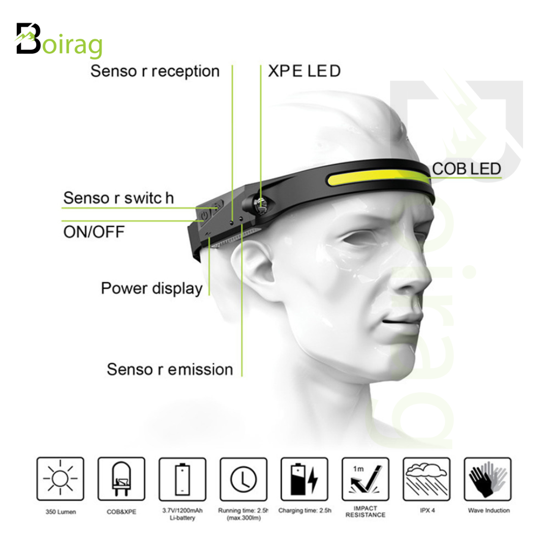 COB Rechargeable Headlamp LED - Image 4